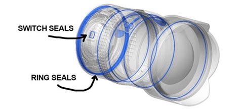 canon weather sealing test|canon camera sealing diagrams.